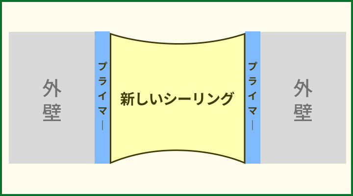 打ち替え工事の図解