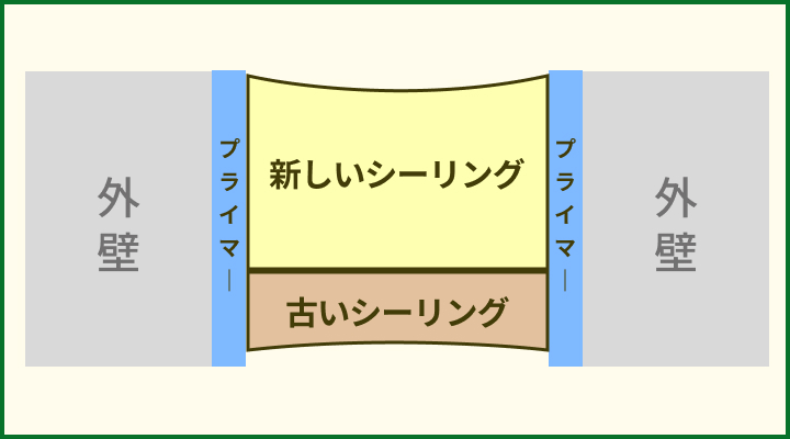 増し打ち工事の図解