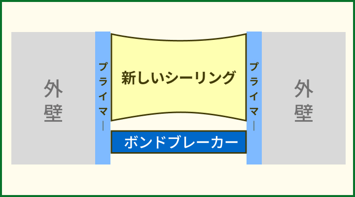 2面接着の図解
